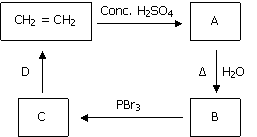 Sequence of reactions